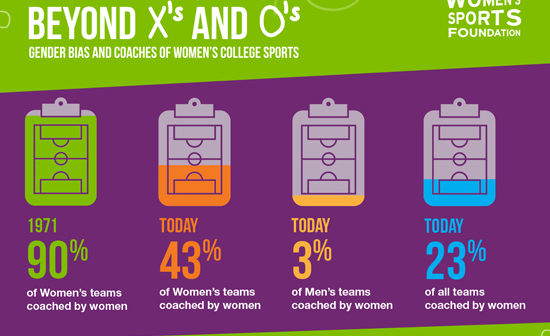 Beyond Xs And Os Womens Sports Foundation